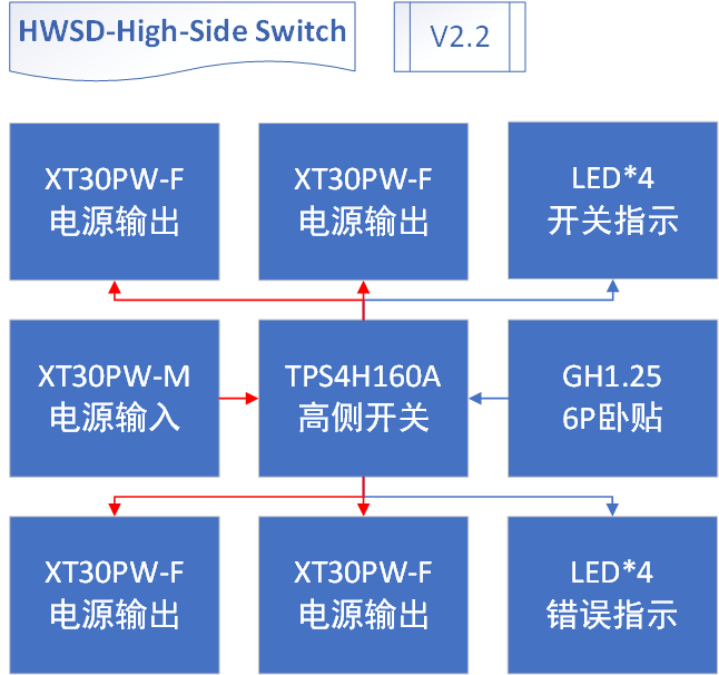 HWSD-High-Side Switch Hardware diagram V2.2